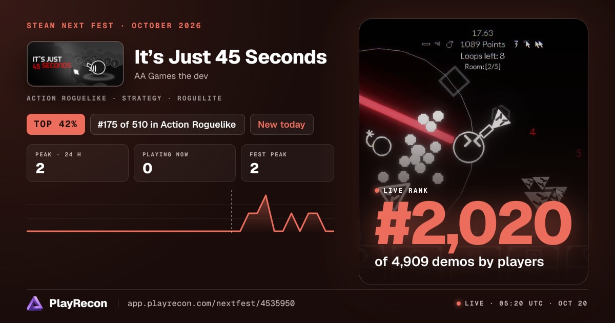 It’s Just 45 Seconds au Steam Next Fest