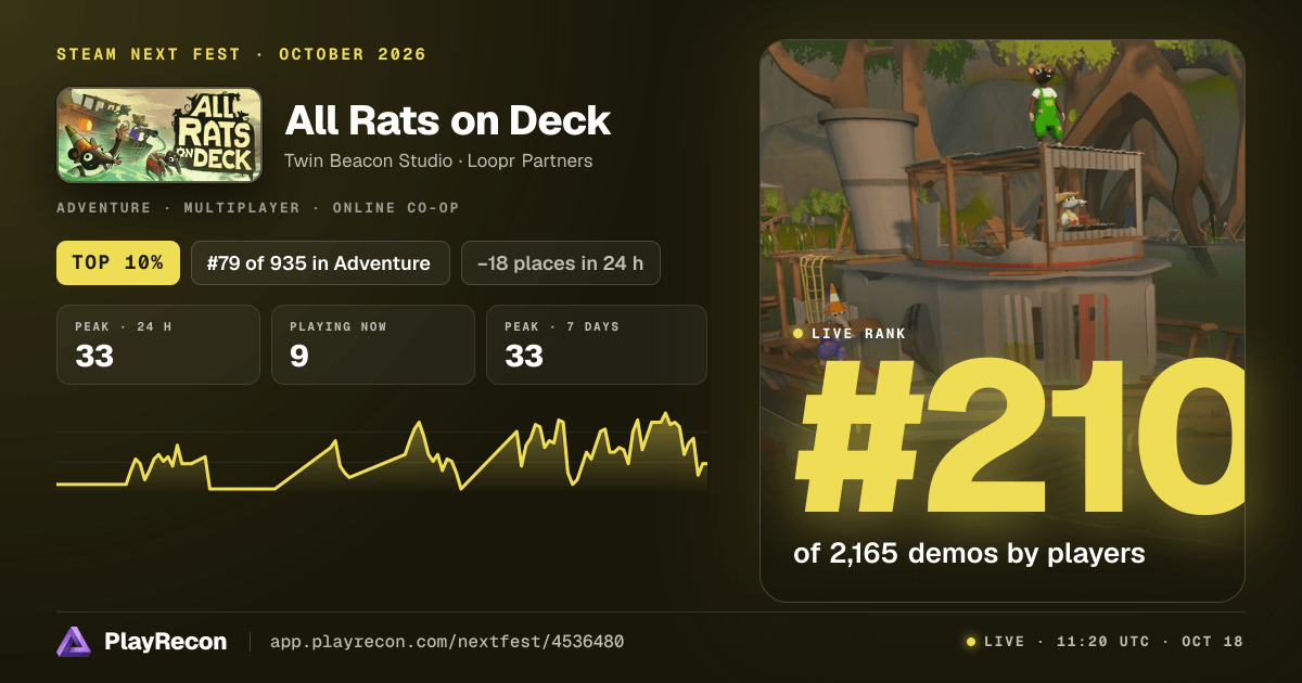 All Rats on Deck im Steam Next Fest