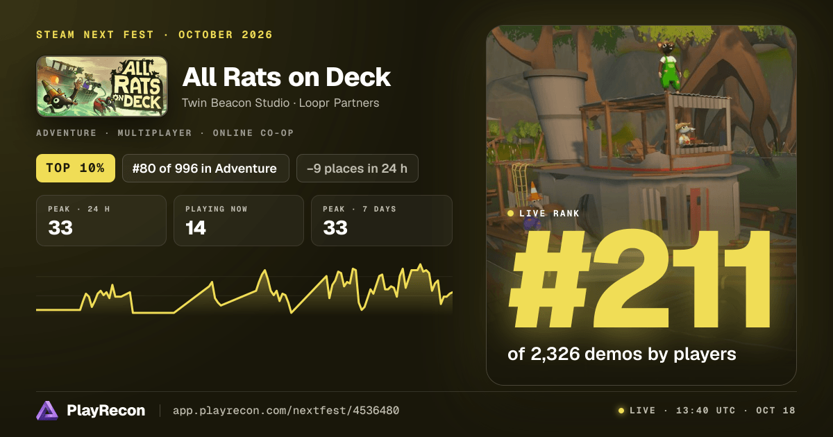 All Rats on Deck allo Steam Next Fest