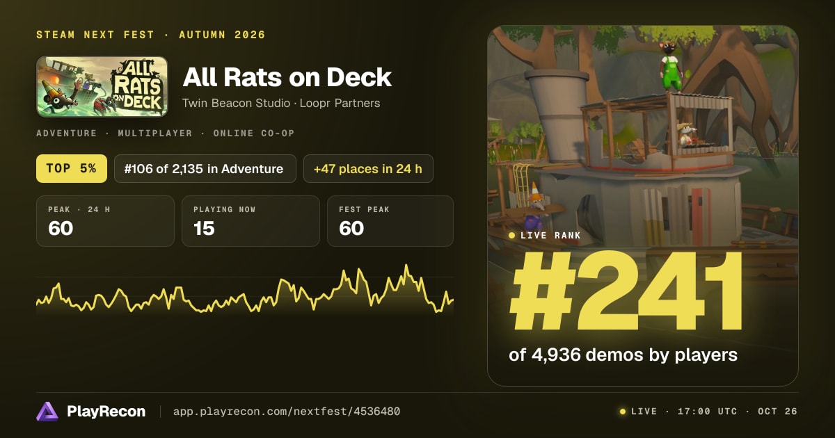 All Rats on Deck allo Steam Next Fest