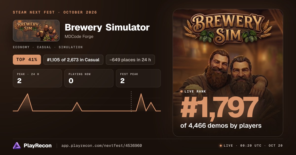 Brewery Simulator allo Steam Next Fest