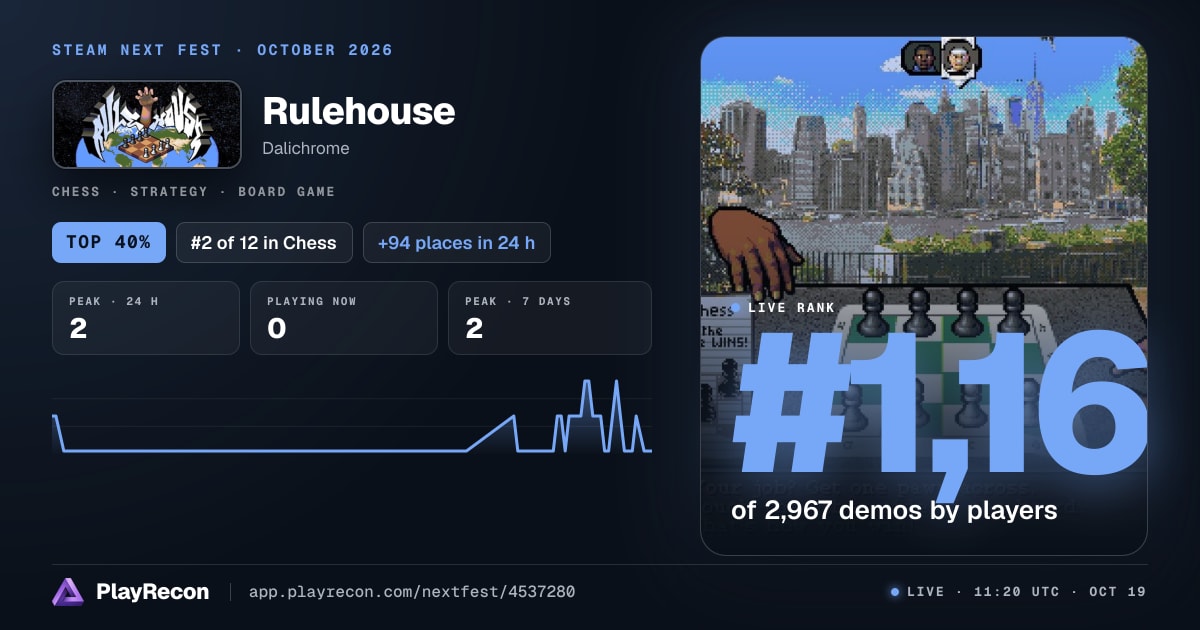 Rulehouse in Steam Next Fest