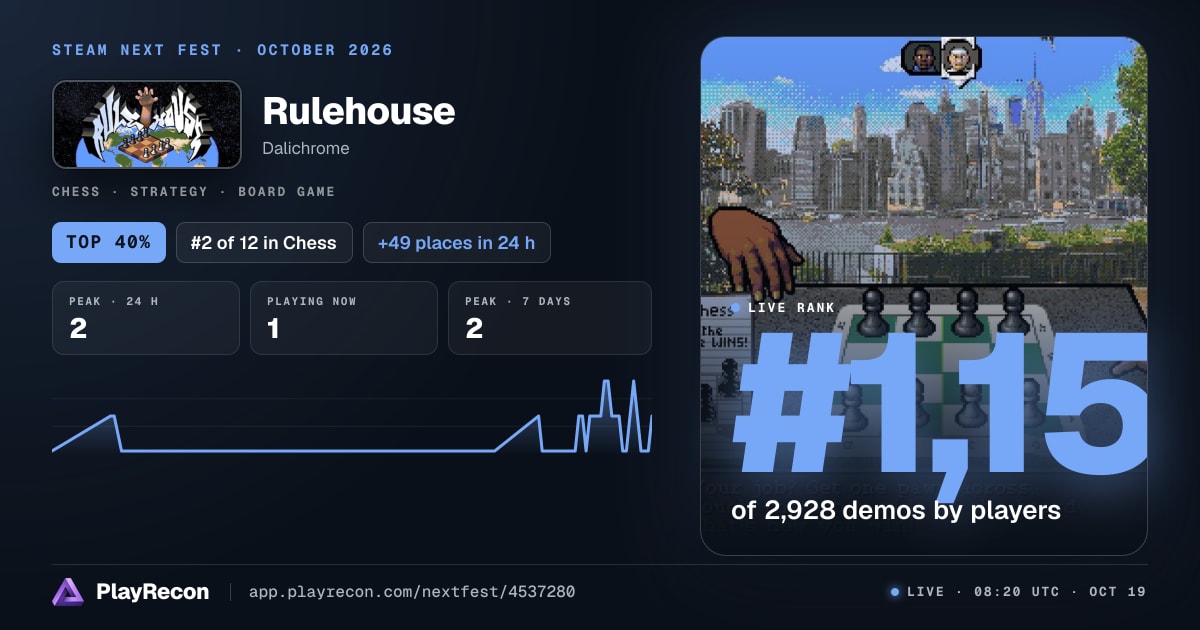 Rulehouse au Steam Next Fest