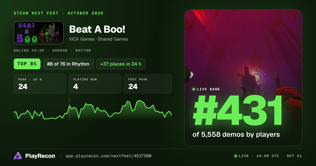 Beat A Boo! en el Steam Next Fest