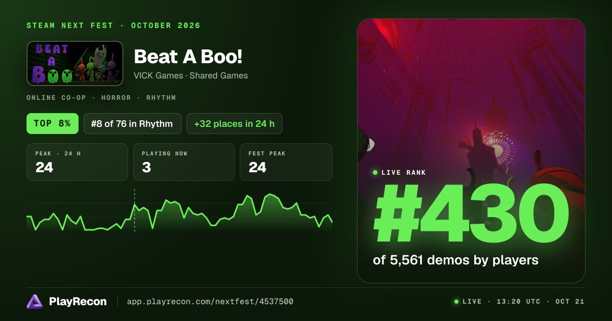 Beat A Boo! allo Steam Next Fest