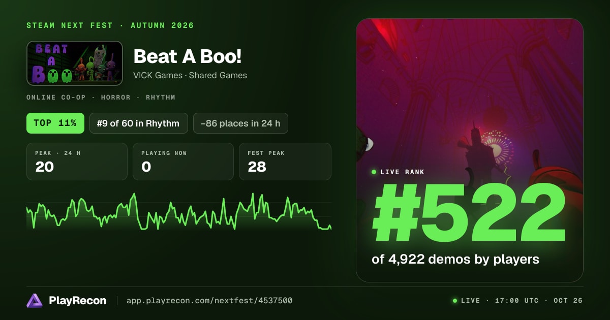Beat A Boo! im Steam Next Fest