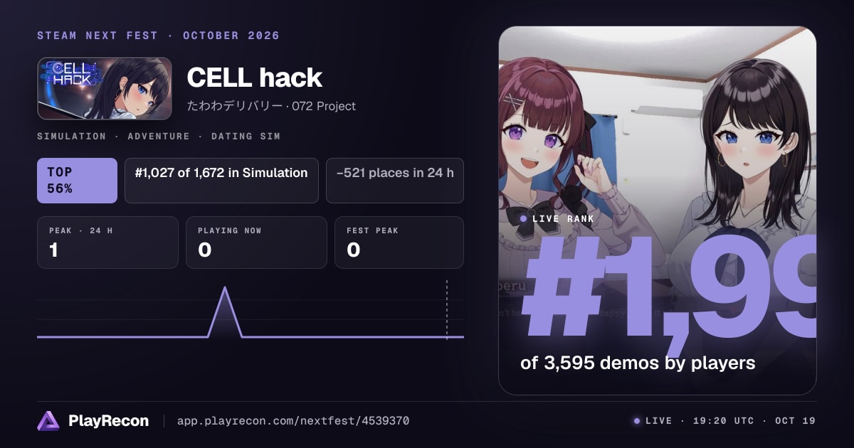 CELL hack allo Steam Next Fest
