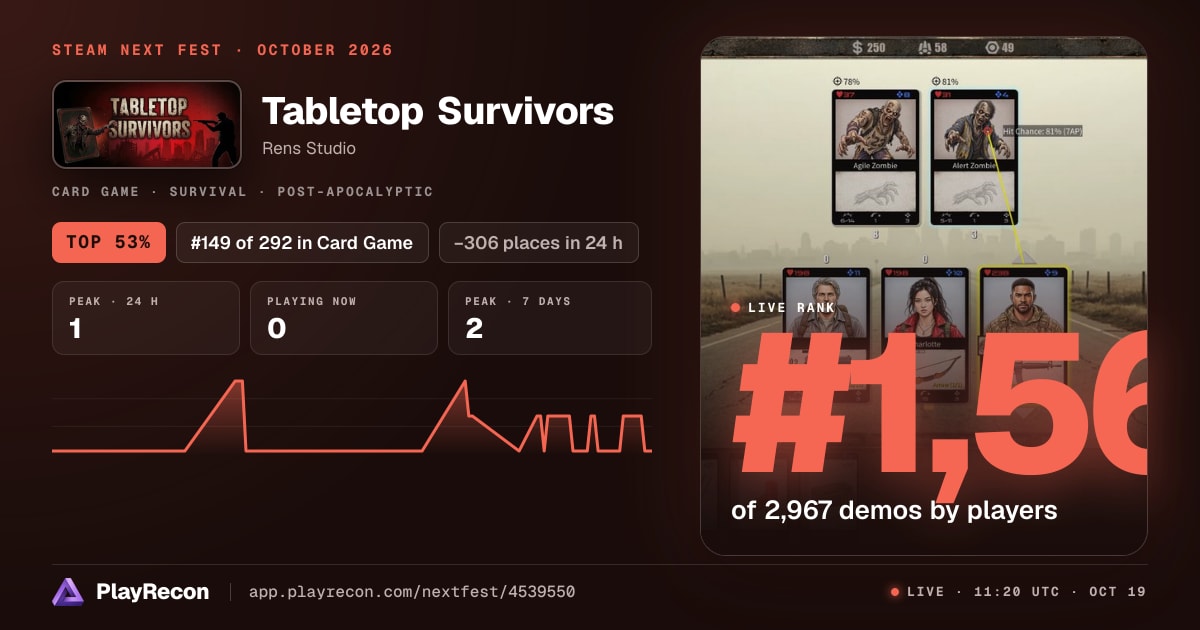 Tabletop Survivors im Steam Next Fest