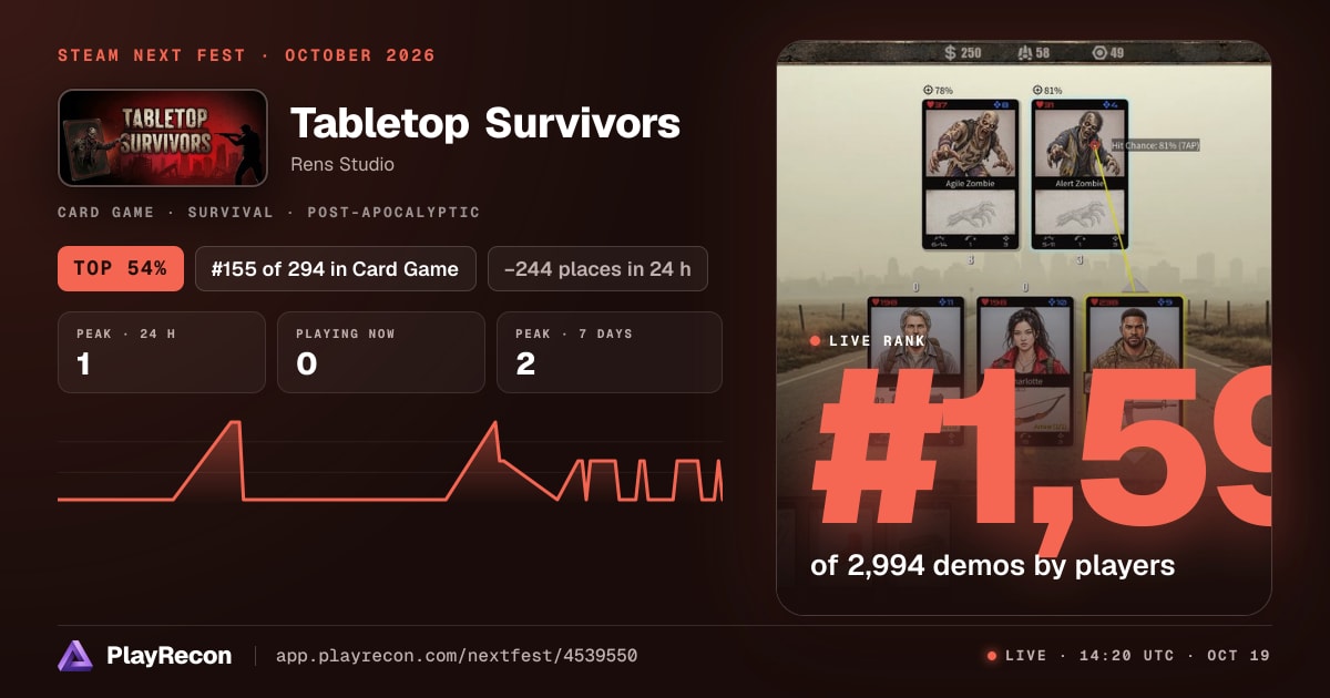 Tabletop Survivors allo Steam Next Fest