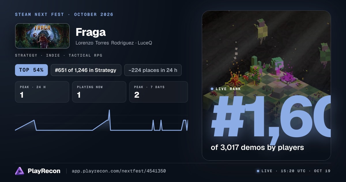 Fraga au Steam Next Fest