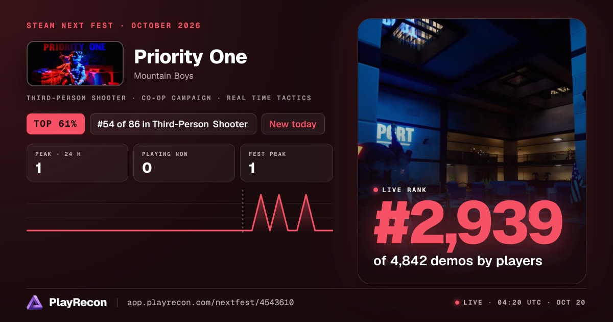 Priority One allo Steam Next Fest