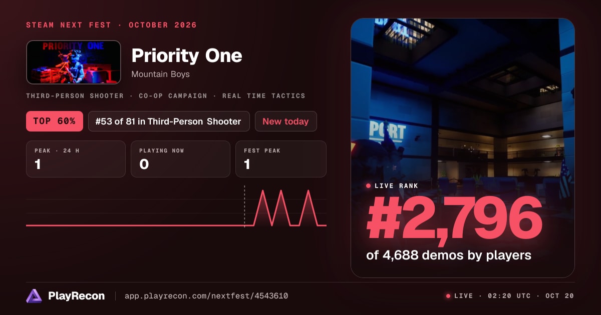 Priority One en el Steam Next Fest