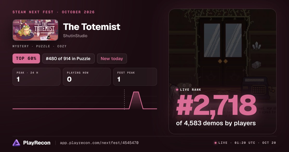 The Totemist allo Steam Next Fest