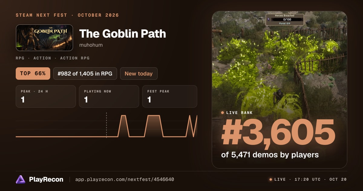 The Goblin Path in Steam Next Fest