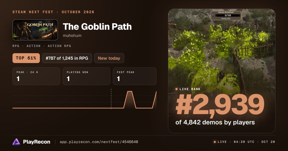 The Goblin Path en el Steam Next Fest