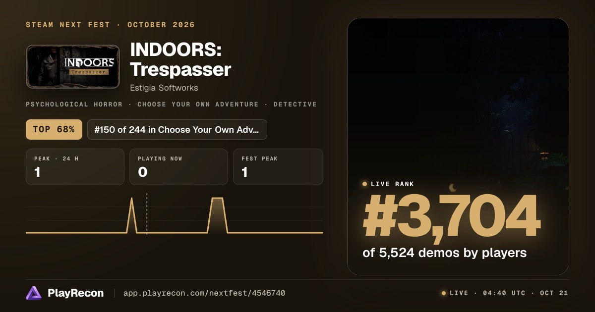 INDOORS: Trespasser allo Steam Next Fest