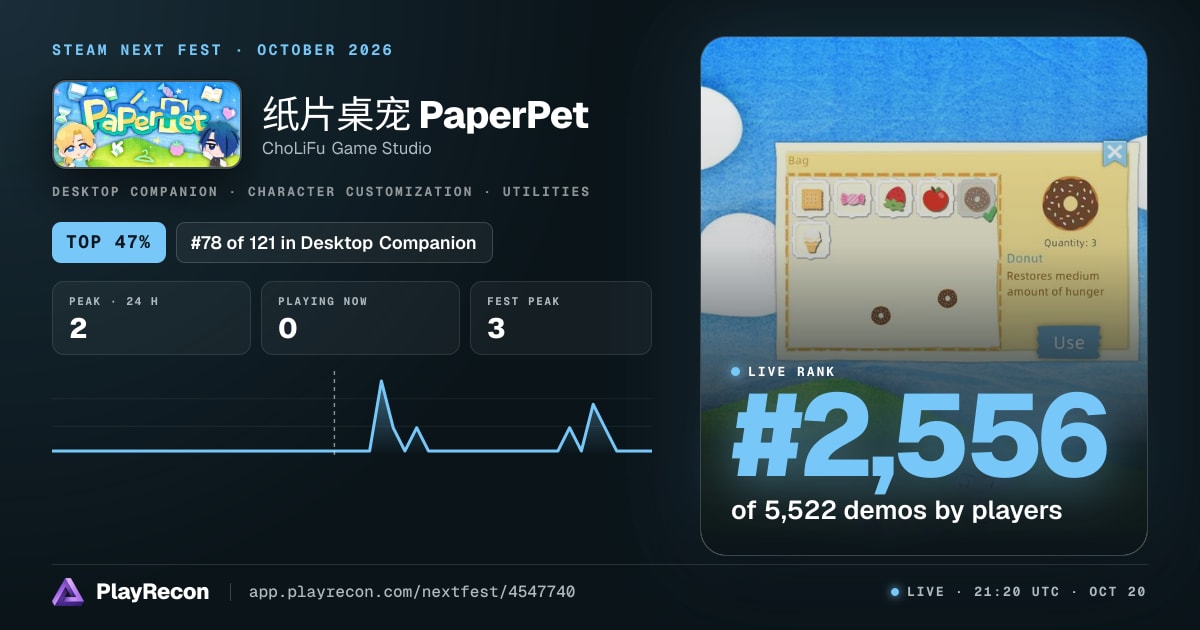 纸片桌宠 PaperPet en el Steam Next Fest