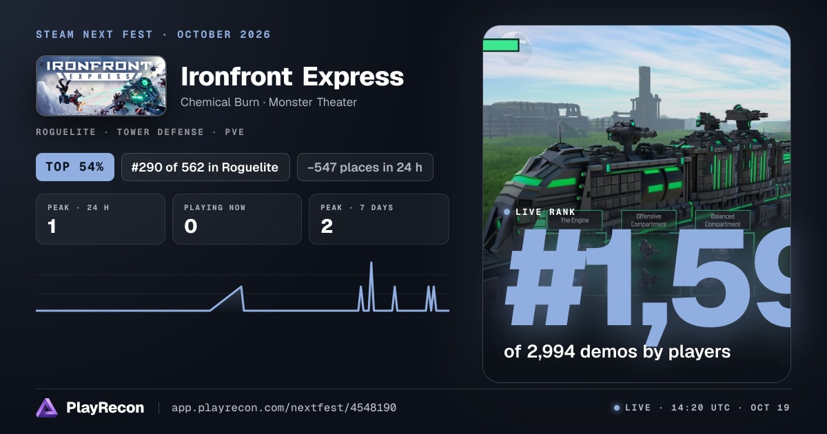Ironfront Express allo Steam Next Fest