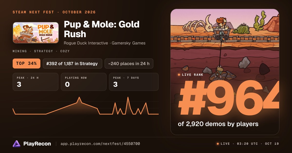 Pup & Mole: Gold Rush in Steam Next Fest