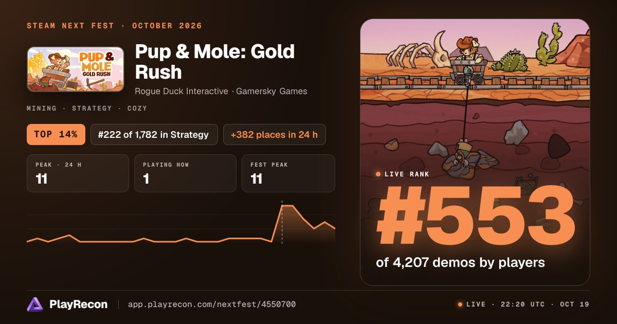 Pup & Mole: Gold Rush au Steam Next Fest