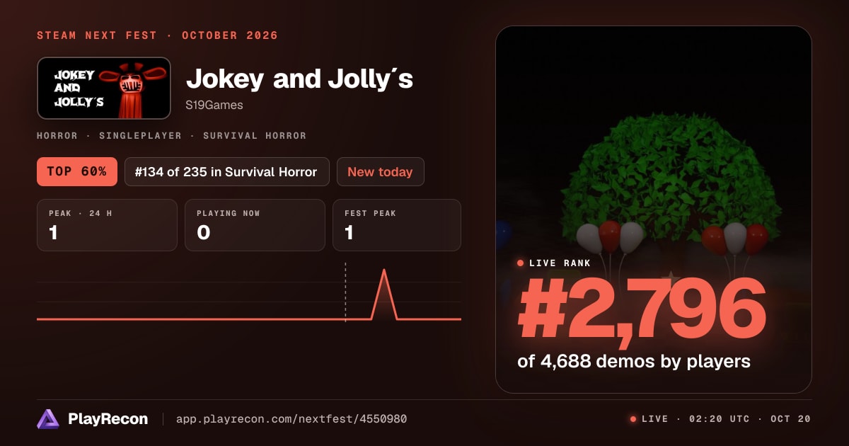 Jokey and Jolly´s en el Steam Next Fest