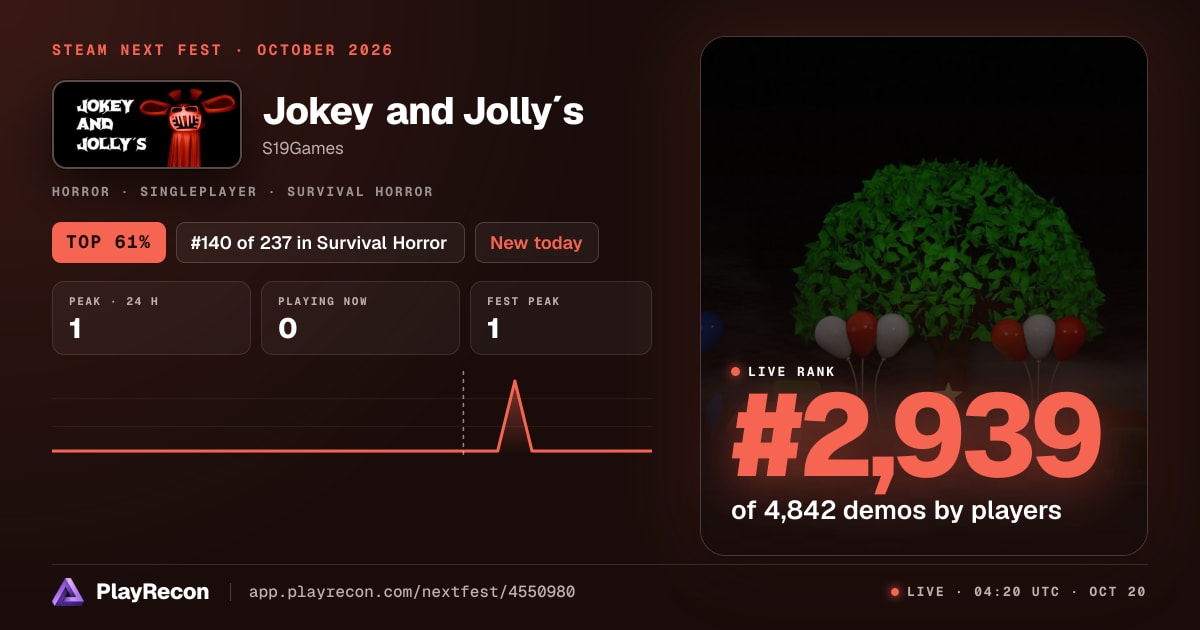 Jokey and Jolly´s im Steam Next Fest