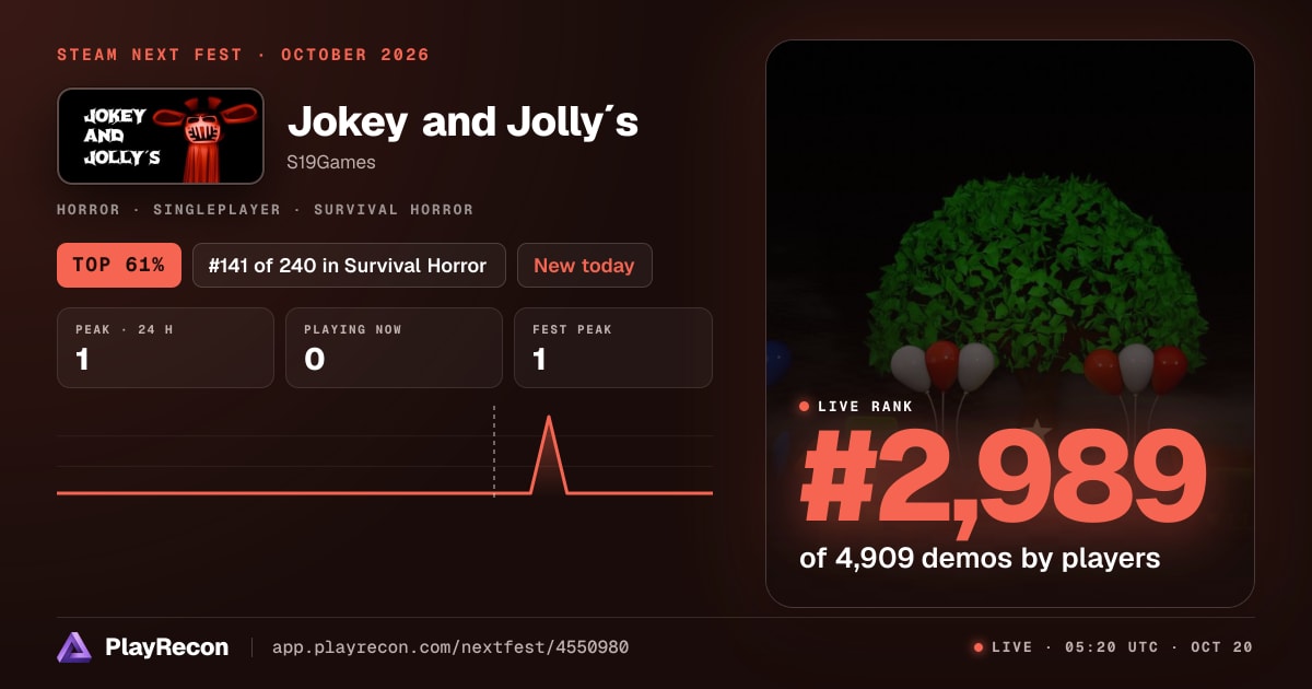 Jokey and Jolly´s allo Steam Next Fest