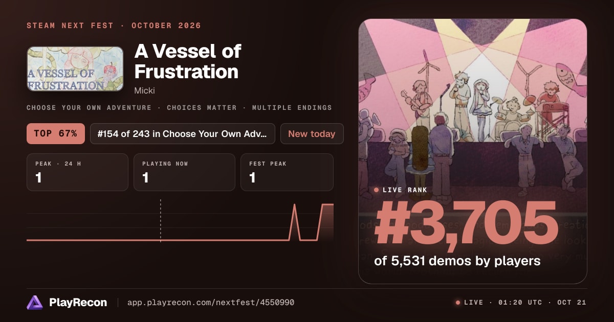 A Vessel of Frustration allo Steam Next Fest