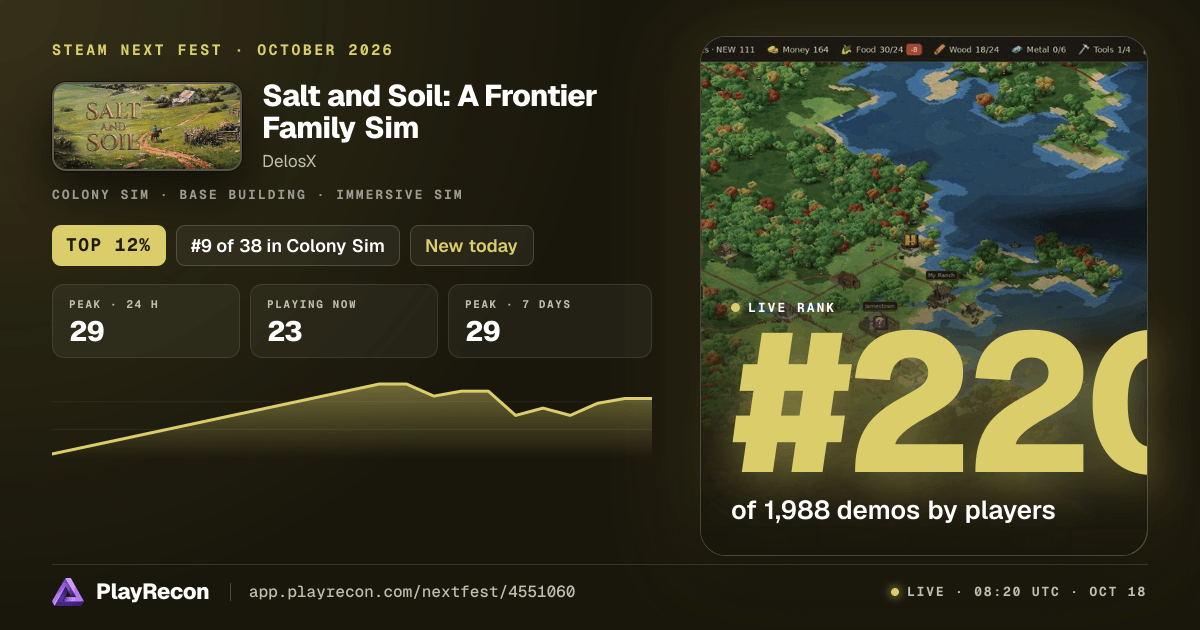 Salt and Soil: A Frontier Family Sim en el Steam Next Fest