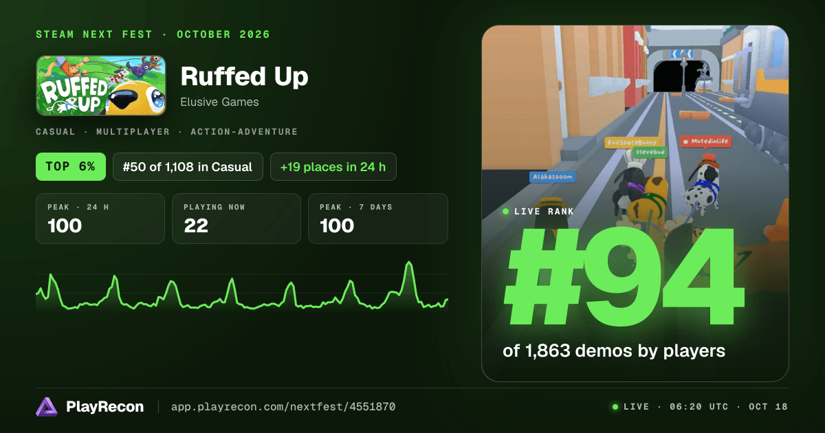 Ruffed Up im Steam Next Fest