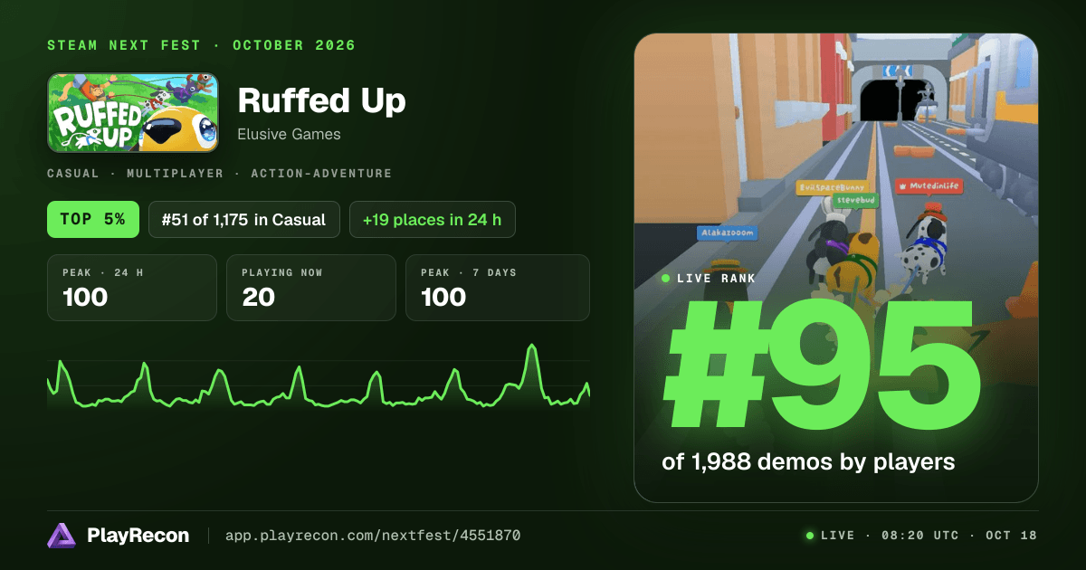 Ruffed Up in Steam Next Fest