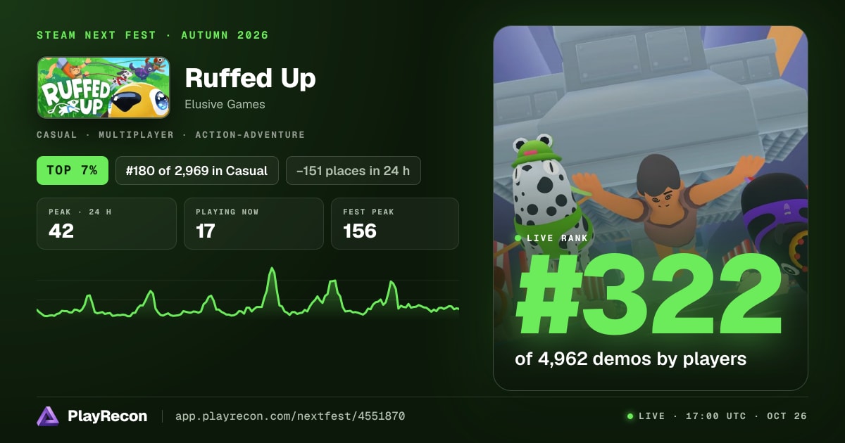 Ruffed Up in Steam Next Fest