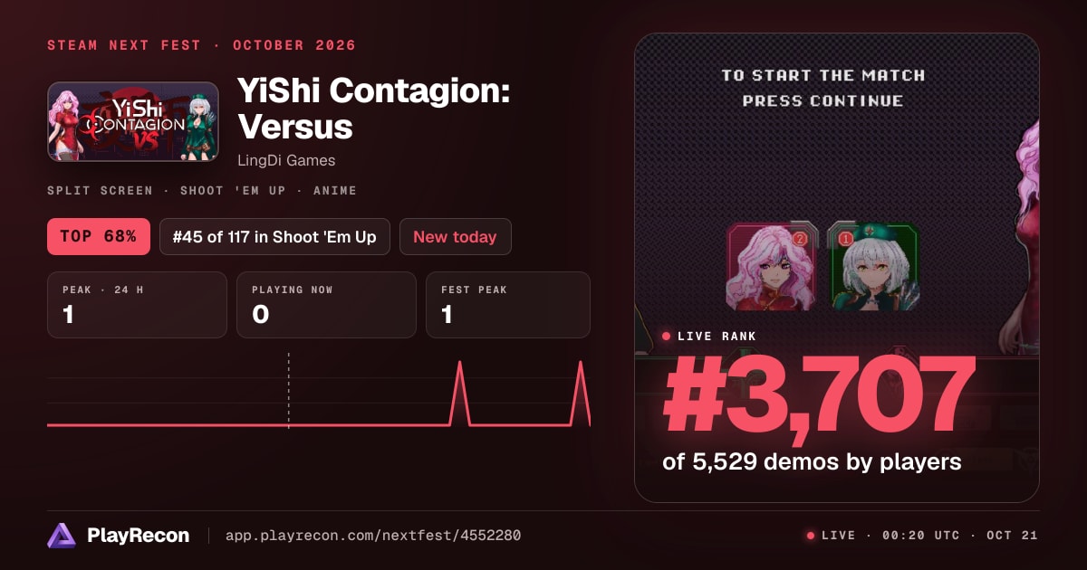 YiShi Contagion: Versus allo Steam Next Fest