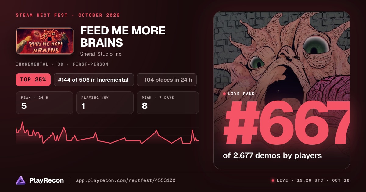 FEED ME MORE BRAINS in Steam Next Fest