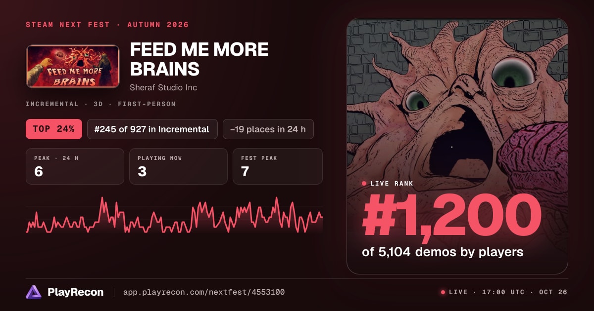 FEED ME MORE BRAINS in Steam Next Fest