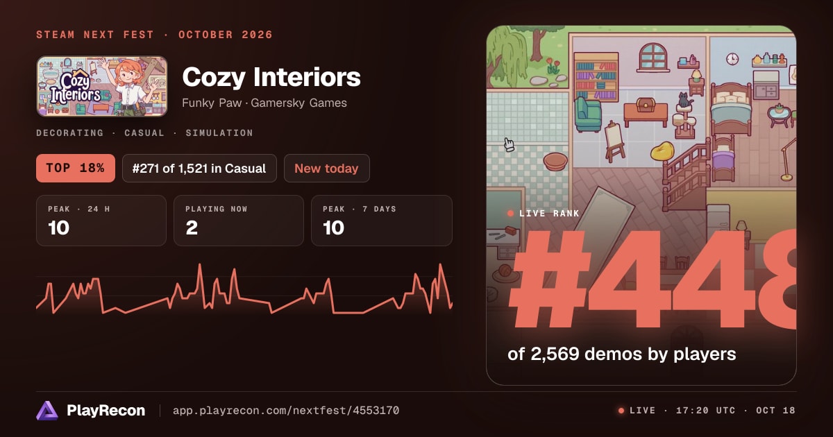 Cozy Interiors au Steam Next Fest
