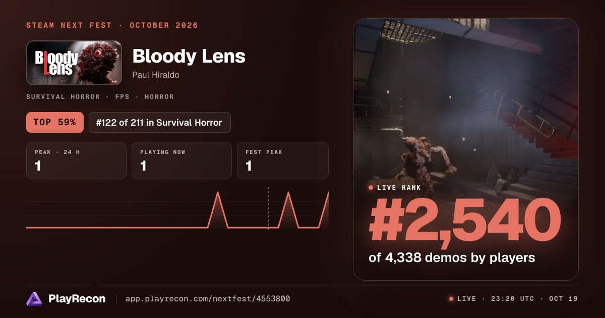 Bloody Lens allo Steam Next Fest
