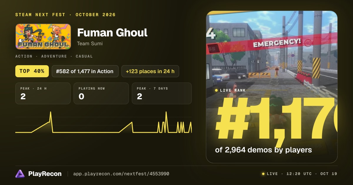 Fuman Ghoul im Steam Next Fest