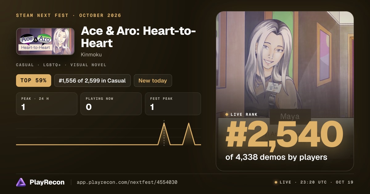 Ace & Aro: Heart-to-Heart in Steam Next Fest