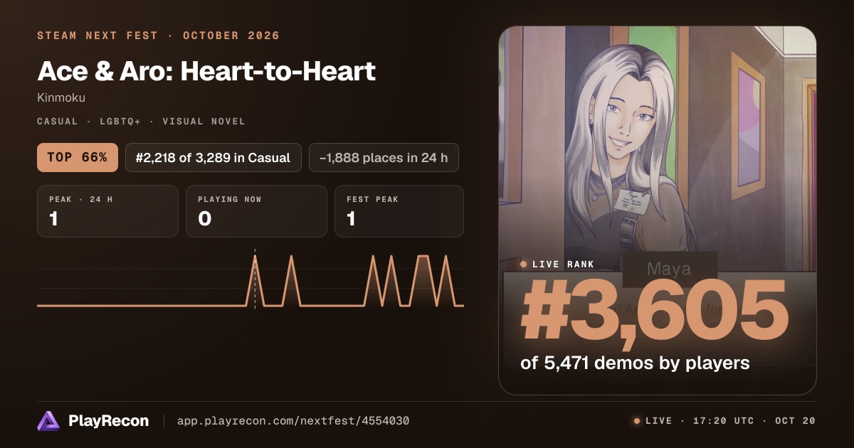 Ace & Aro: Heart-to-Heart на Steam Next Fest