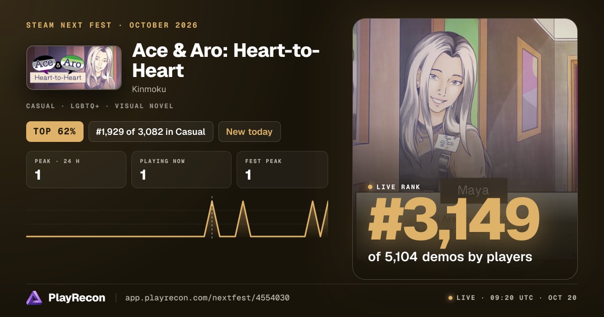 Ace & Aro: Heart-to-Heart en el Steam Next Fest
