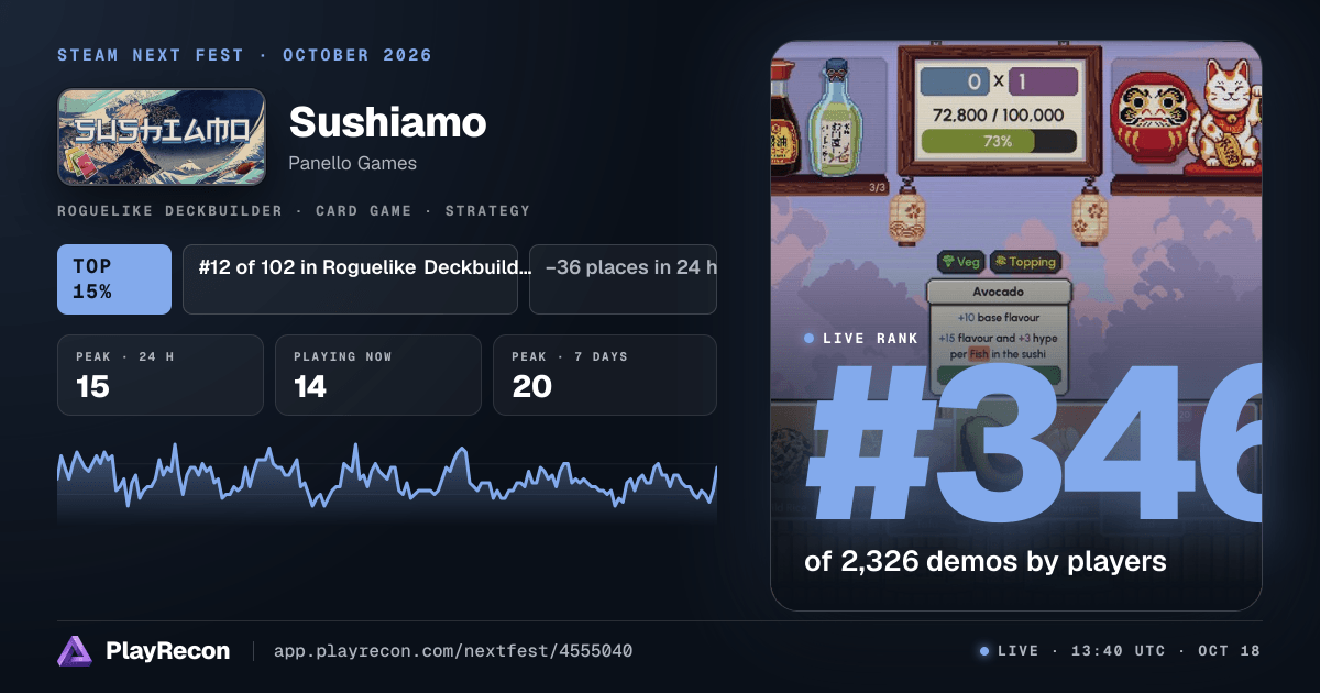 Sushiamo au Steam Next Fest