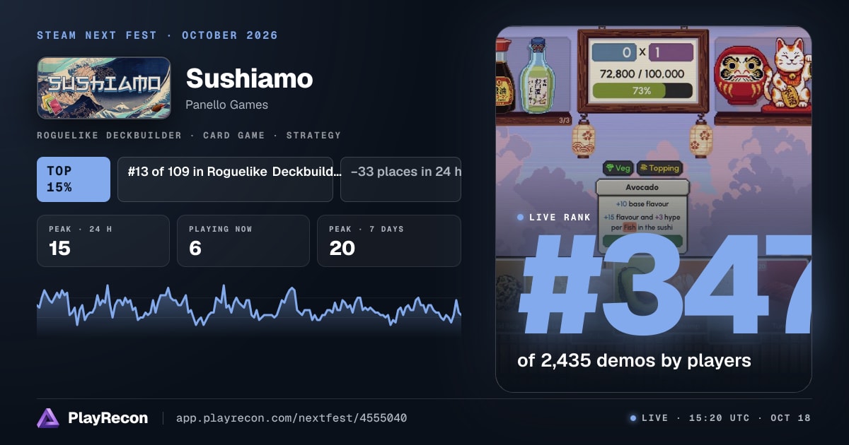 Sushiamo in Steam Next Fest