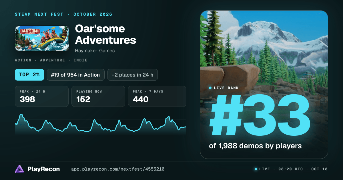 Oar'some Adventures in Steam Next Fest