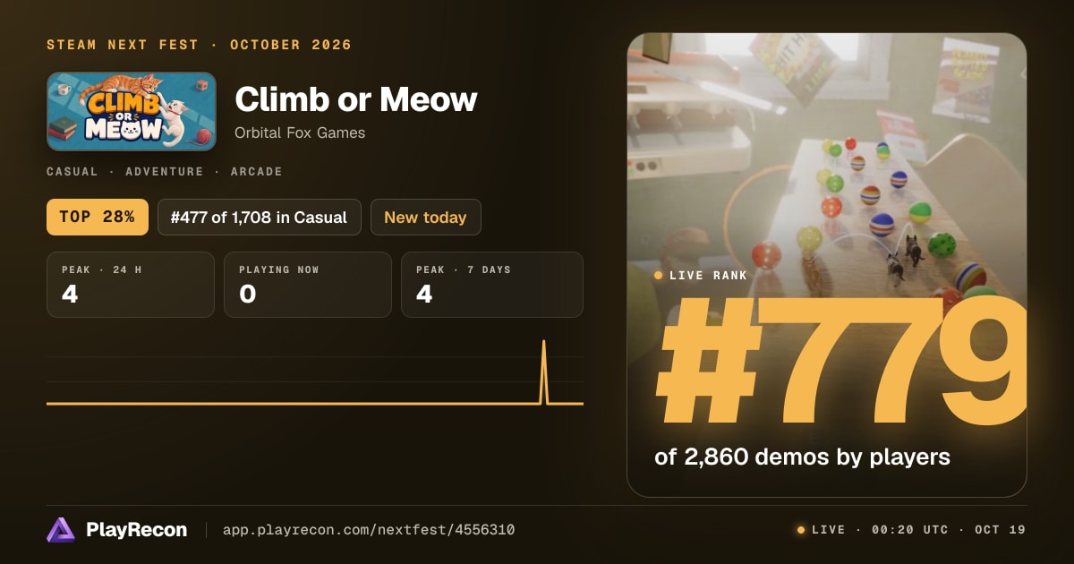 Climb or Meow en el Steam Next Fest
