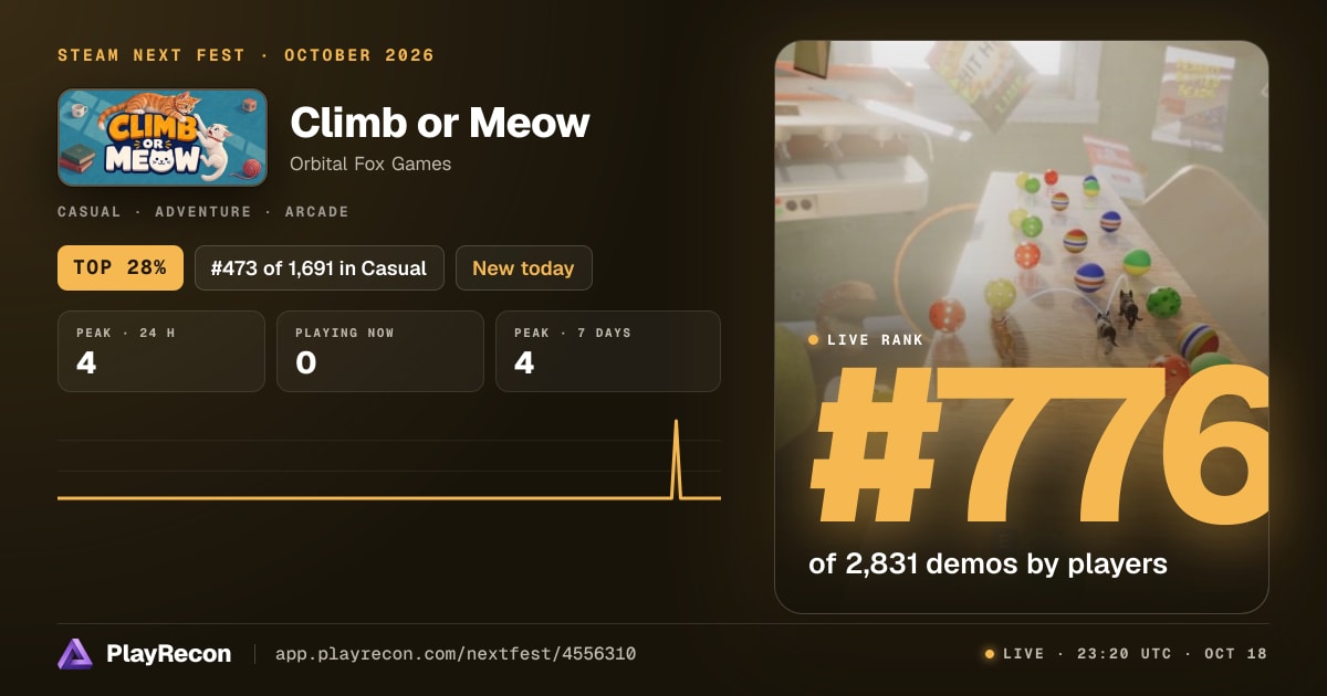 Climb or Meow au Steam Next Fest