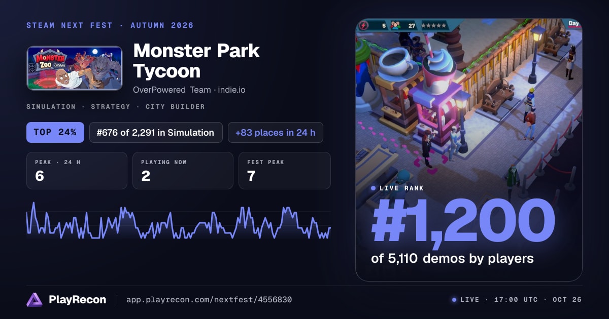 Monster Park Tycoon allo Steam Next Fest