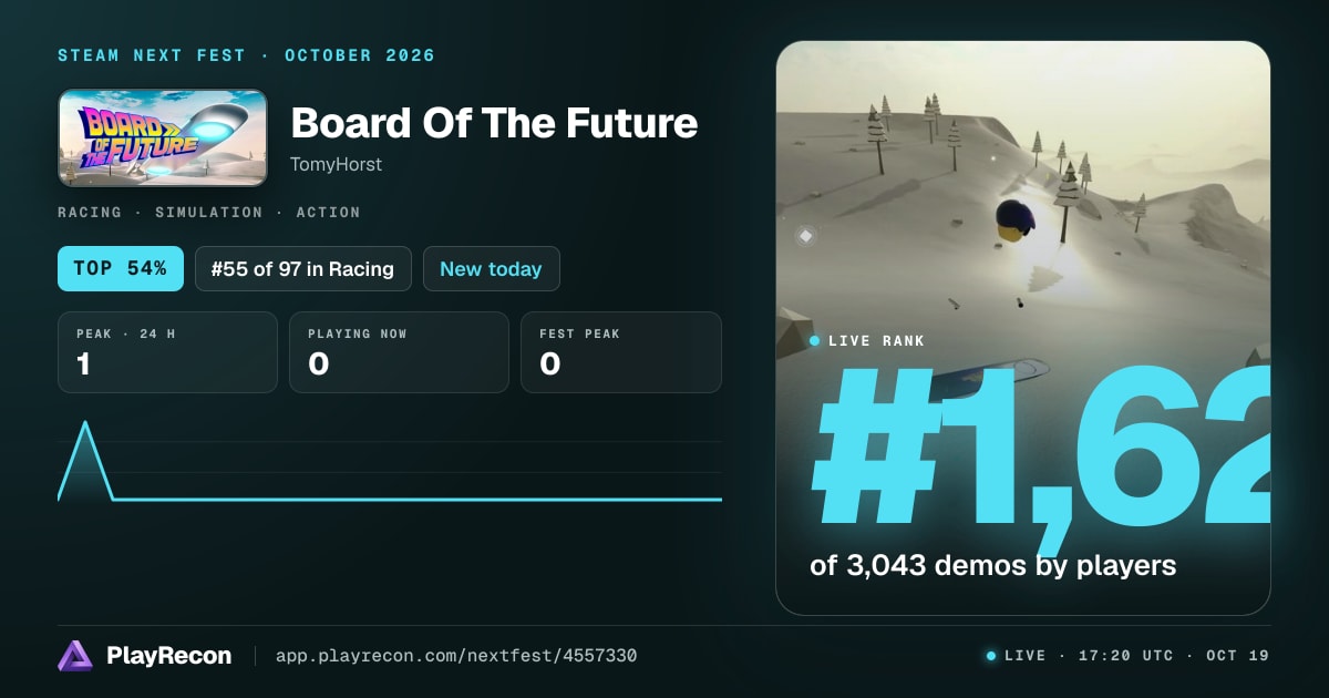 Board Of The Future im Steam Next Fest