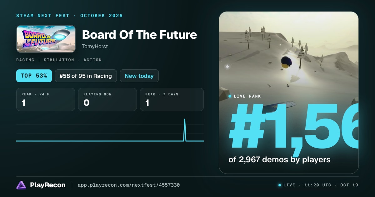 Board Of The Future in Steam Next Fest