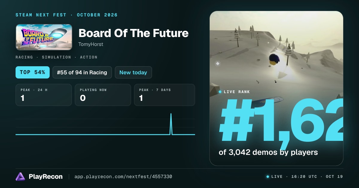 Board Of The Future на Steam Next Fest